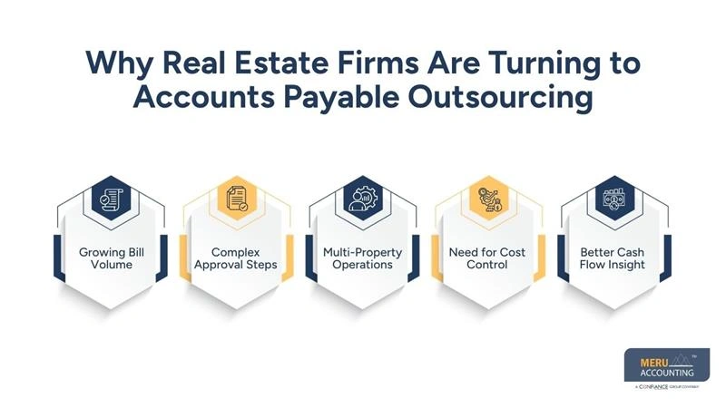 Why Real Estate Firms Are Turning to Accounts Payable Outsourcing-accounts payable outsourcing for real estate-accounts payable budget