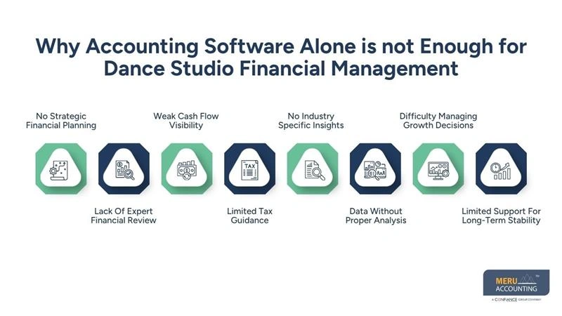 Why Accounting Software Alone is not Enough for Dance Studio Financial Management--accounting software for dance studios-Accounting Services for Dance Studio