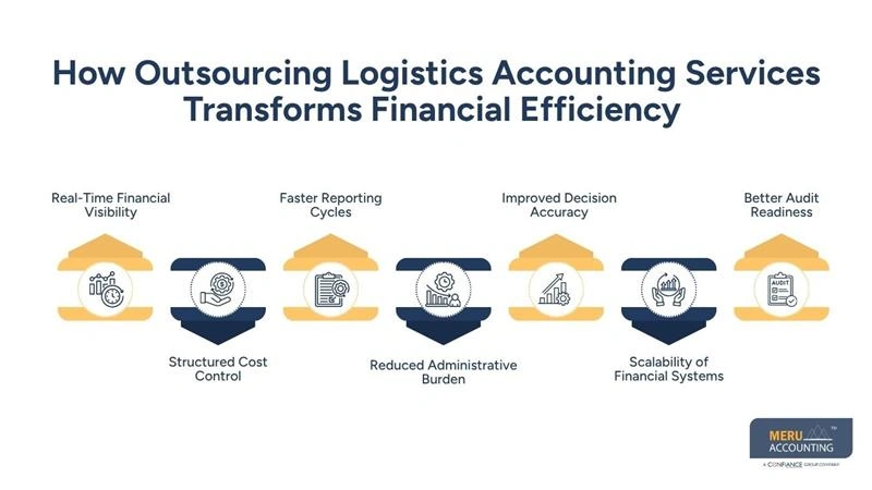 How Outsourcing Logistics Accounting Services Transforms Financial Efficiency -transportation accounting services