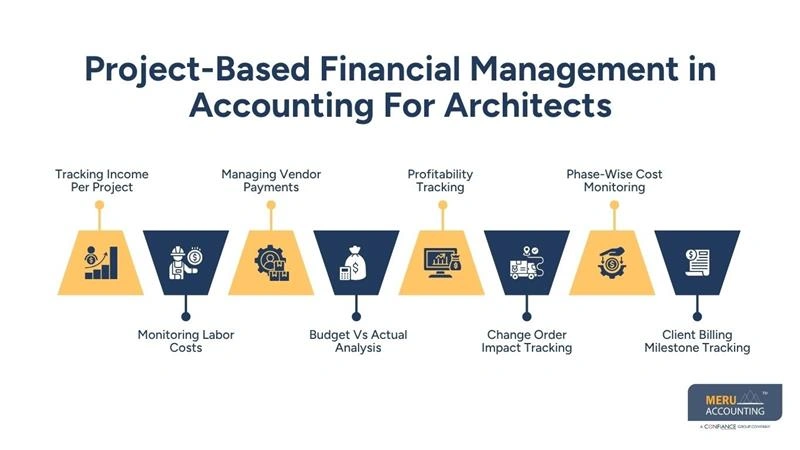 Project-Based Financial Management in Accounting For Architects-accounting for architecture firms