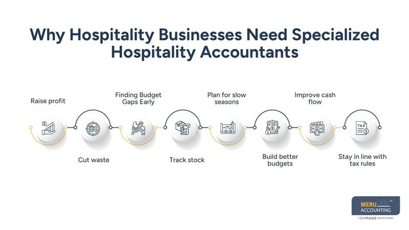 Why Hospitality Businesses Need Specialized Hospitality Accountants-hospitality accounting services