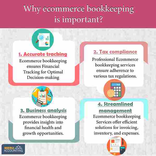 Why is ecommerce bookkeeping important? imp of ecommerce 1250by1250 final 01 1 11zon