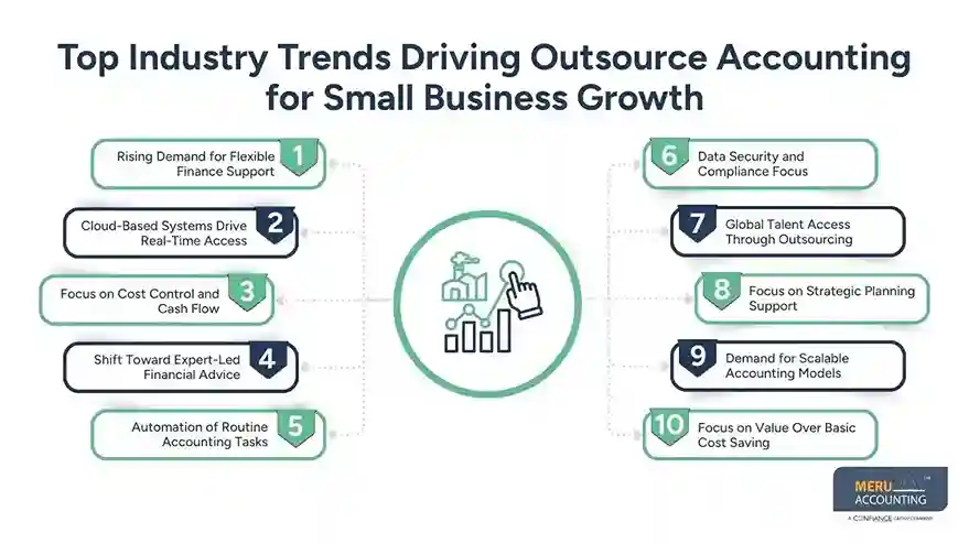 outsource accounting for small business