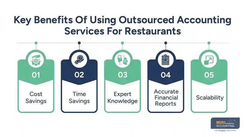 outsourced accounting firms