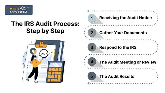 The IRS Audit Process: Step by Step undefined 11 11zon 11zon