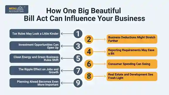 One Big Beautiful Bill Act One Big Beautiful Bill Act