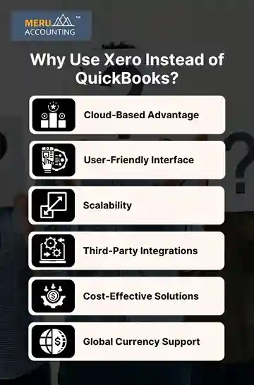 Why Use Xero Instead of QuickBooks undefined 2025 01 21T105513.702 11zon
