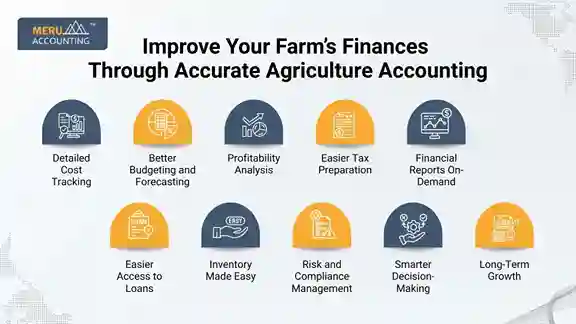 Improve Your Farm’s Finances Through Accurate Agriculture Accounting Improve Your Farm’s Finances Through Accurate Agriculture Accounting