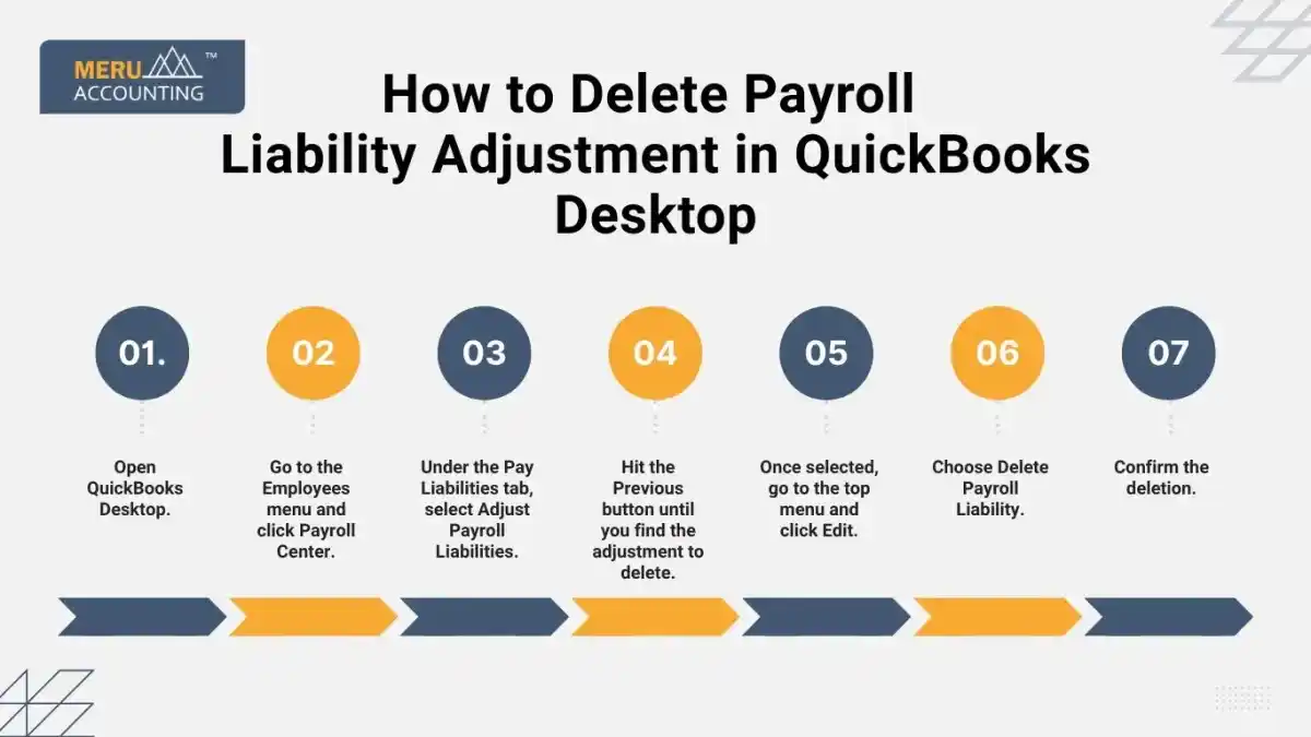 How to Delete Payroll Liability Adjustment in QuickBooks Desktop undefined 2025 05 29T160528.241 11zon