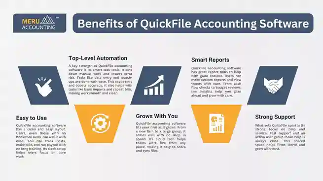 Benefits of QuickFile Accounting Software: undefined 2025 06 04T130453.601 11zon 11zon