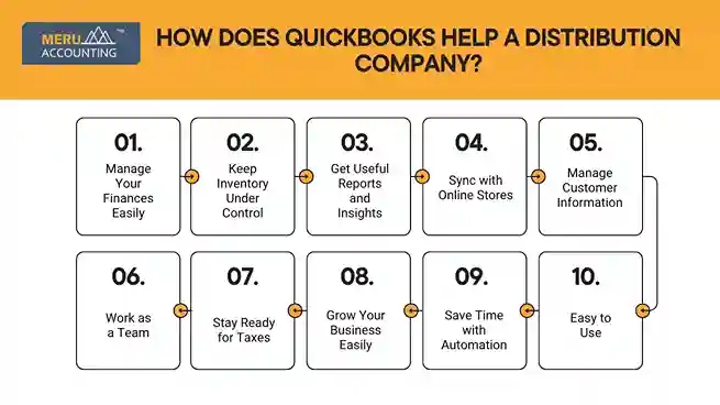 How Does QuickBooks Help a Distribution Company? undefined 2025 06 04T185428.321 11zon 11zon