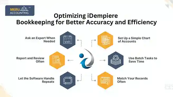 Optimizing iDempiere Bookkeeping for Better Accuracy and Efficiency undefined 2025 06 05T151540.625 11zon 11zon