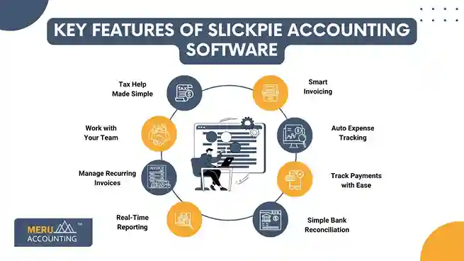 Key Features of SlickPie Accounting Software undefined 2025 06 05T164851.283 11zon 11zon