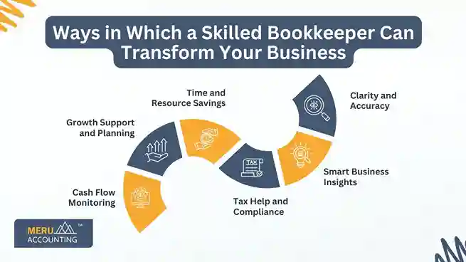 Ways in Which a Skilled Bookkeeper Can Transform Your Business undefined 2025 06 05T172502.894 11zon 11zon