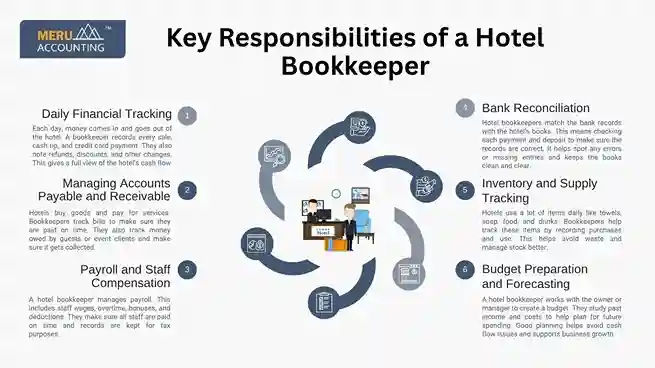 Key Responsibilities of a Hotel Bookkeeper undefined 2025 06 06T131011.626 11zon 11zon