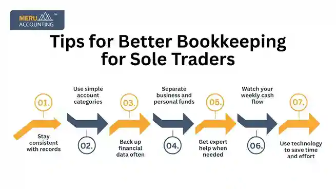 Tips for Better Bookkeeping for Sole Traders undefined 2025 06 06T160709.531 11zon 11zon