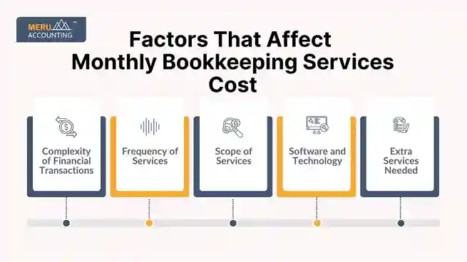 Factors That Affect Monthly Bookkeeping Services Cost undefined 2025 06 09T124624.693 11zon 11zon