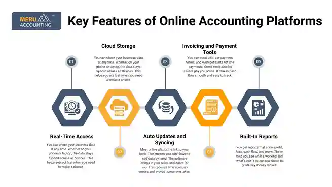 Key Features of Online Accounting Platforms undefined 2025 06 09T131723.304 11zon 11zon