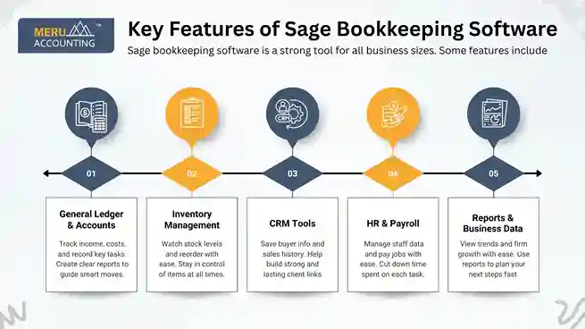Key Features of Sage Bookkeeping Software undefined 2025 06 09T155243.659 11zon 11zon