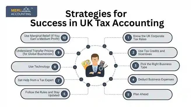 Strategies for Success in UK Tax Accounting undefined 2025 06 09T175255.962 11zon 11zon