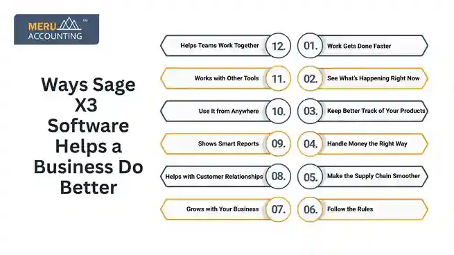Sage X3 Software: Elevate Your Business to the Next Level. 1 undefined 2025 06 09T191543.974 11zon 11zon 1