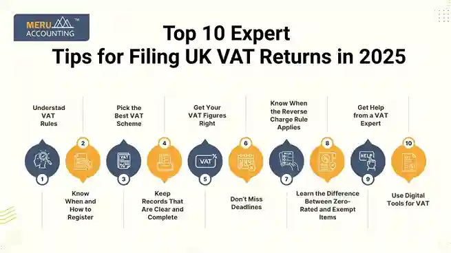 Top 10 Expert Tips for Filing UK VAT Returns in 2025 undefined 2025 06 10T135206.720 11zon 11zon