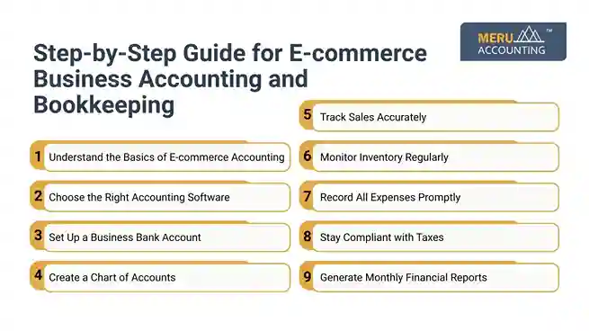 Step-by-Step Guide for E-commerce Business Accounting and Bookkeeping undefined 2025 06 10T162418.686 11zon 11zon