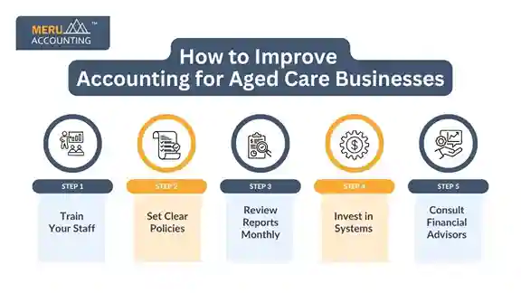 How to Improve Accounting for Aged Care Businesses undefined 2025 06 10T184528.341 11zon