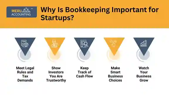 Why is bookkeeping and accounting important for startups? 1 undefined 2025 06 10T185546.379 11zon