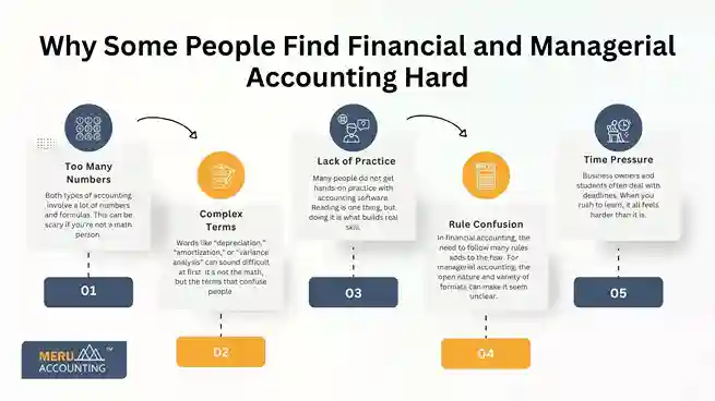 Why Some People Find Financial and Managerial Accounting Hard undefined 2025 06 11T150539.197 11zon 11zon