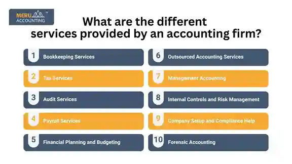 What are the different services provided by an accounting firm? undefined 2025 06 11T151417.171 11zon