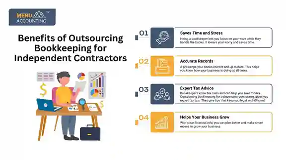 Benefits of Outsourcing Bookkeeping for Independent Contractors undefined 2025 06 11T152738.003 11zon