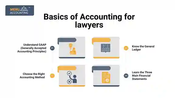 Basics of Accounting for Lawyers undefined 2025 06 11T154142.275 11zon