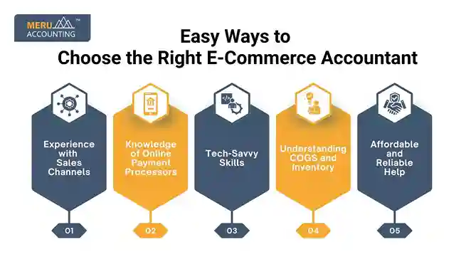 Easy Ways to Choose the Right E-Commerce Accountant undefined 2025 06 11T154738.533 11zon 11zon