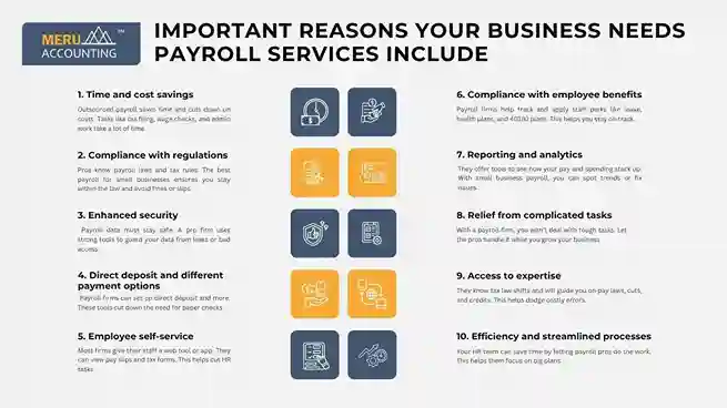 Important reasons your business needs payroll services include: undefined 2025 06 12T174833.280 11zon 11zon