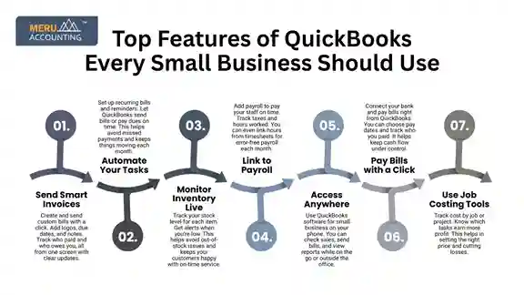 Top Features of QuickBooks Every Small Business Should Use undefined 2025 06 13T122731.986 11zon