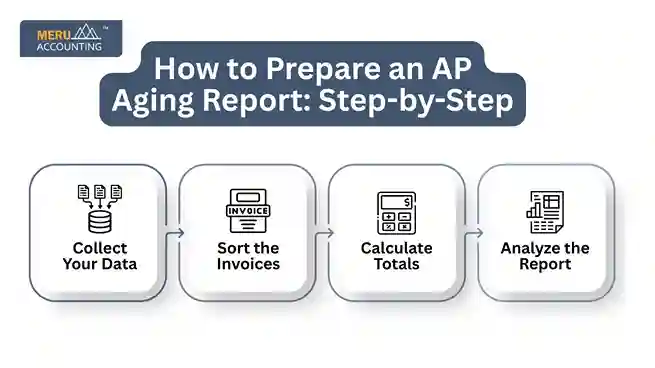 How to Prepare an AP Aging Report: Step-by-Step undefined 2025 06 13T123732.998 11zon 11zon