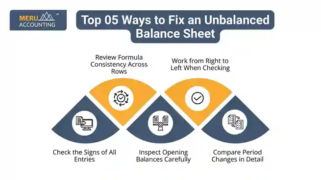 Top 05 Ways to Fix an Unbalanced Balance Sheet undefined 2025 06 13T152141.671 11zon 11zon