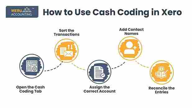 How to Use Cash Coding in Xero undefined 2025 06 26T183244.942 11zon 11zon