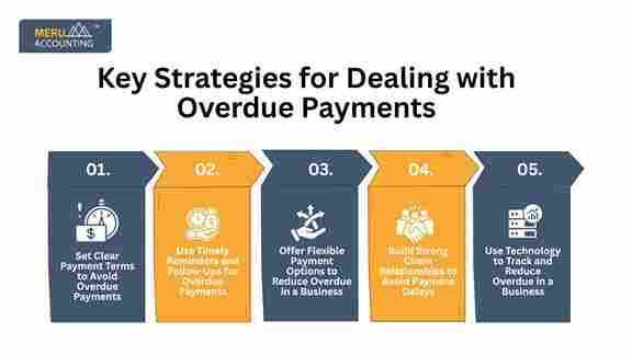 05 Important Strategies for Dealing with Overdue Payments 1 undefined 2025 06 27T145524.607