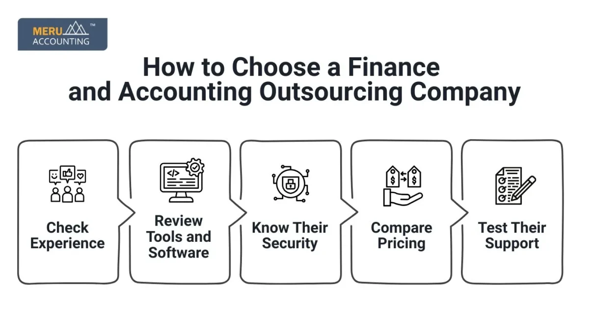 How to Choose a Finance and Accounting Outsourcing Company undefined 2025 06 30T124835.571 11zon