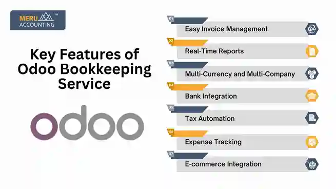 Key Features of Odoo Bookkeeping Service undefined 2025 06 30T125838.462 11zon 11zon