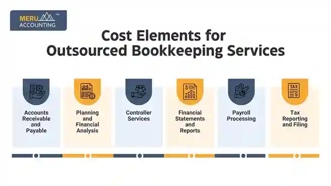 Cost Elements for Outsourced Bookkeeping Services undefined 2025 07 01T141008.915 11zon 11zon