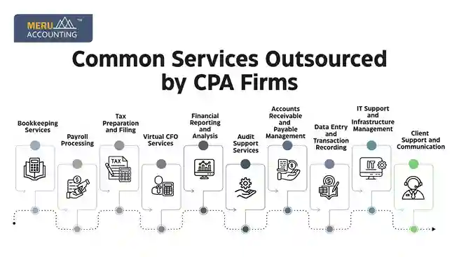 Common Services Outsourced by CPA Firms undefined 2025 07 01T164422.653 11zon 11zon