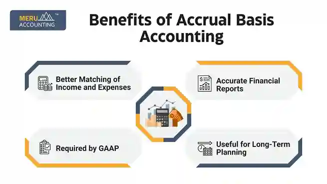 Benefits of Accrual Basis Accounting undefined 2025 07 01T184000.876 11zon 11zon