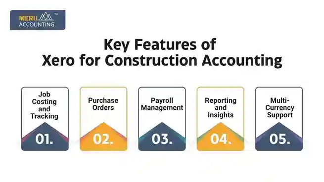 Is Xero good for Construction Accounting? - Simple Guide. 1 undefined 2025 07 01T184703.511 11zon 11zon