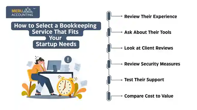 How to Select a Bookkeeping Service That Fits Your Startup Needs undefined 2025 07 02T122843.581 11zon 11zon