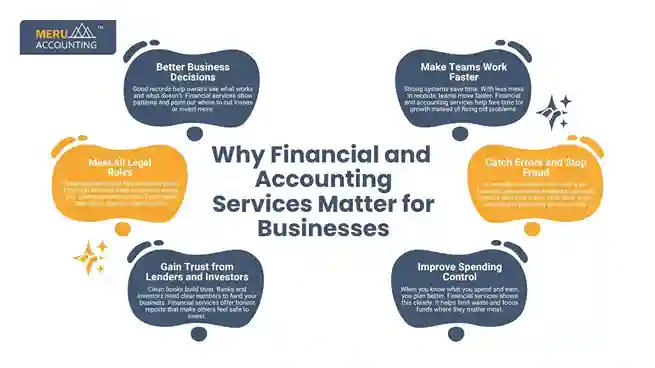 Why Financial and Accounting Services Matter for Businesses undefined 2025 07 02T131759.207 11zon 11zon
