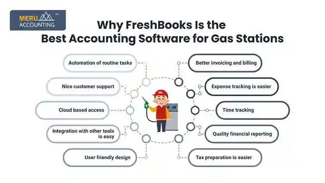 Why FreshBooks Is the Best Accounting Software for Gas Stations undefined 2025 07 02T155951.909 11zon 11zon
