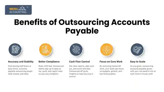 Benefits of Outsourcing Accounts Payable undefined 2025 07 03T115731.254 11zon 11zon
